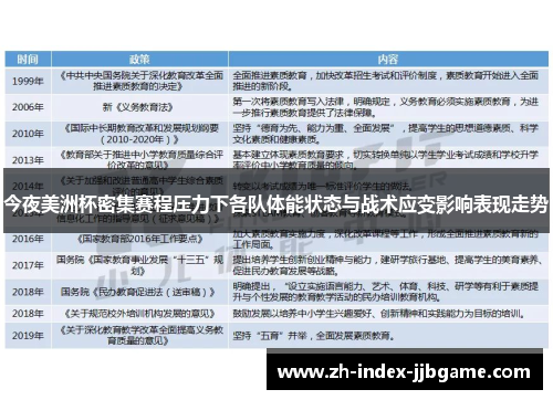 今夜美洲杯密集赛程压力下各队体能状态与战术应变影响表现走势 今夜美洲杯密集赛程压力下各队体能状态与战术应变影响表现走势