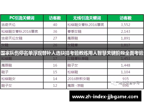 国家队伤停名单浮现替补人选抉择考验教练用人智慧关键阶段全面考验 国家队伤停名单浮现替补人选抉择考验教练用人智慧关键阶段全面考验