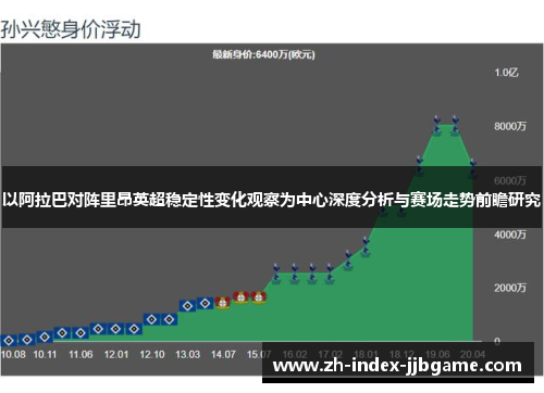 以阿拉巴对阵里昂英超稳定性变化观察为中心深度分析与赛场走势前瞻研究 以阿拉巴对阵里昂英超稳定性变化观察为中心深度分析与赛场走势前瞻研究