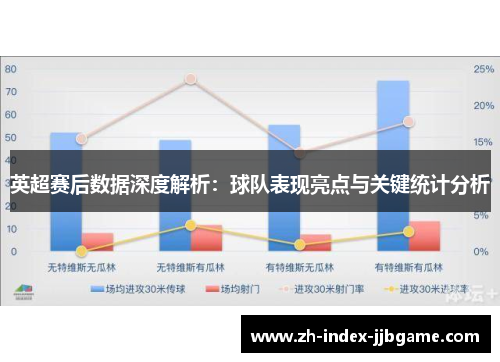 英超赛后数据深度解析:球队表现亮点与关键统计分析 英超赛后数据深度解析:球队表现亮点与关键统计分析