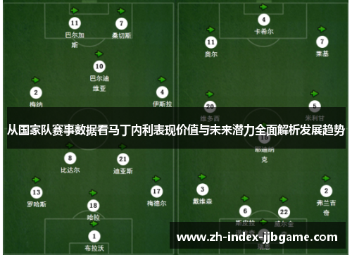 从国家队赛事数据看马丁内利表现价值与未来潜力全面解析发展趋势