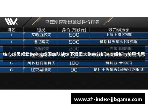 核心球员频繁伤停或成国家队战绩下滑重大隐患分析深度解析与前景忧思 核心球员频繁伤停或成国家队战绩下滑重大隐患分析深度解析与前景忧思